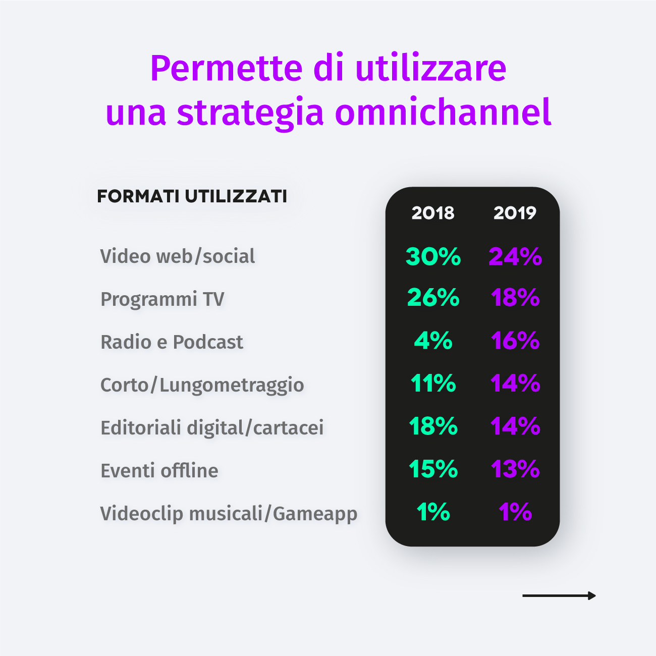 Slide 4 — Omnichannel strategy