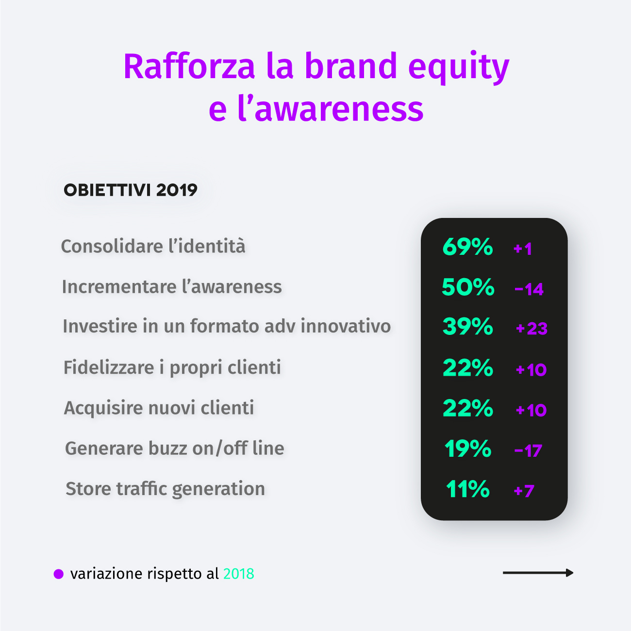 Slide 6 — Strengthens brand equity and awareness